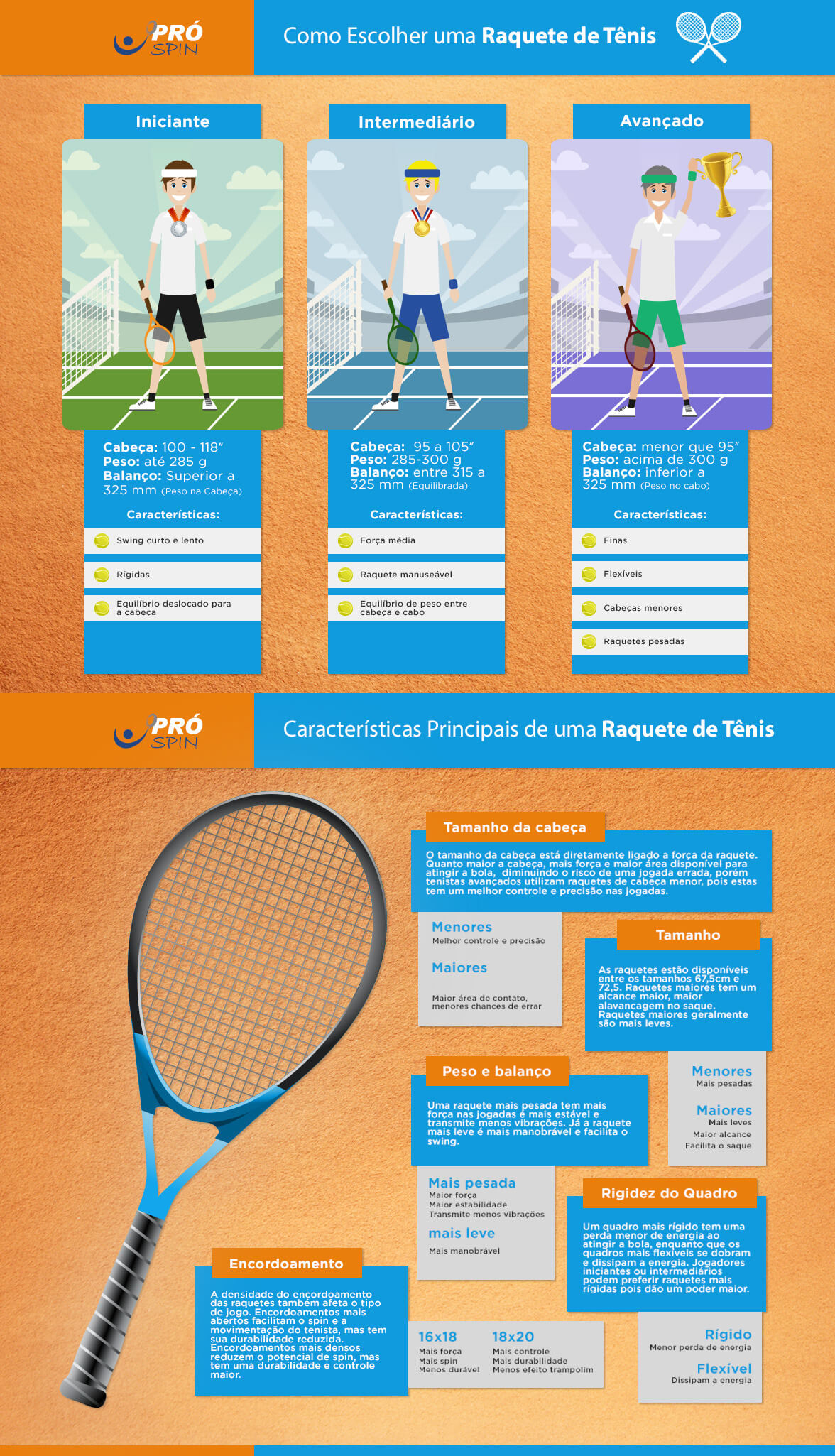 Saiba quais são os maiores campeonatos de tênis do mundo